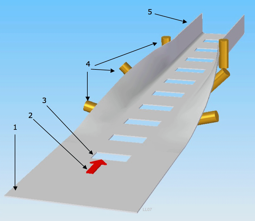 What is the Roll Forming Process?