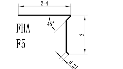 Drip Edge Profiles